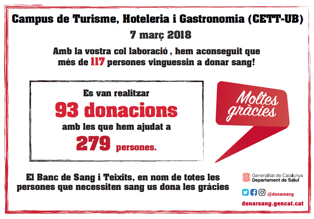Èxit de donacions a la campanya de donació de sang al CETT